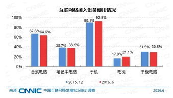 從CNNIC第38次調查報告看互聯網接入環境與服務發展